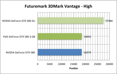 vantage2