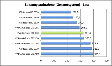 strom2