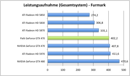 strom3