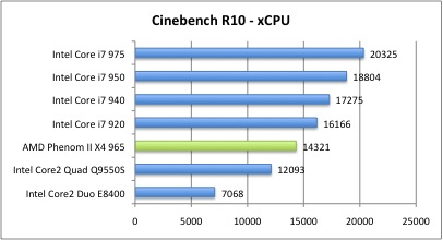 Bench_Cinebench