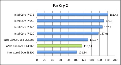 Bench_FarCry