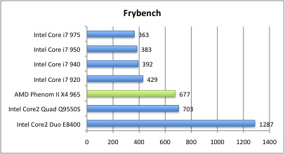 Bench_Frybench