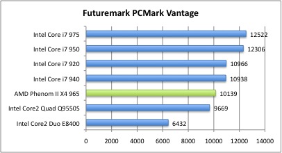 Bench_PCMark