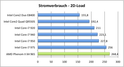 Bench_Strom2DLoad