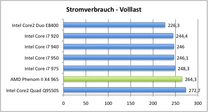 Bench_StromLast