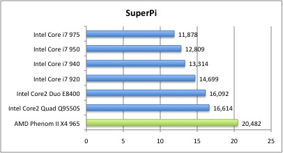 Bench_SuperPi