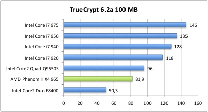 Bench_TrueCrypt