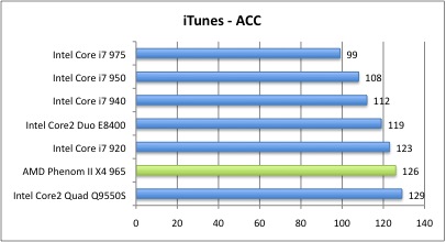 Bench_iTunesACC