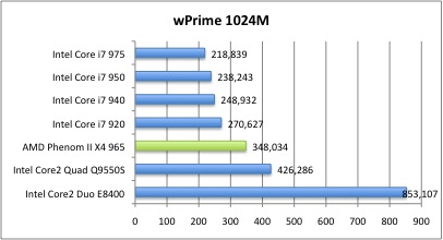 Bench_wPrime