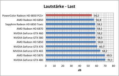 strom1