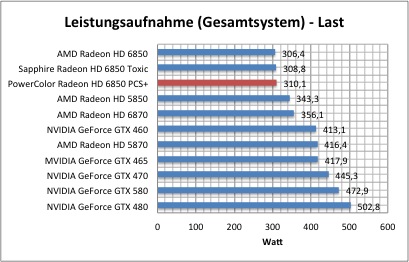 strom1