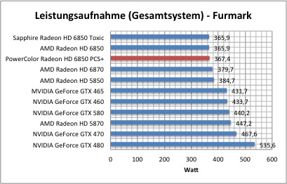 strom1