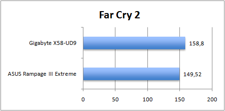 3way-farcry