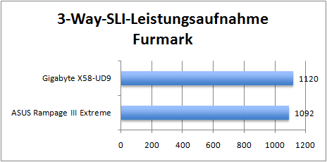 3way-furmark