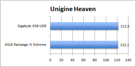 3way-unigine