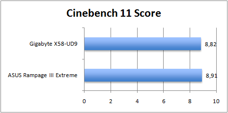 cinebench11