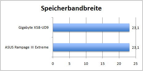 specherbandbreite