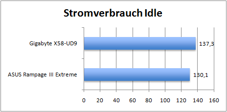 stromverbrauch-idle