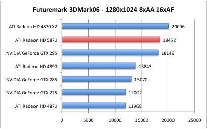 Bench_3DMark06_2