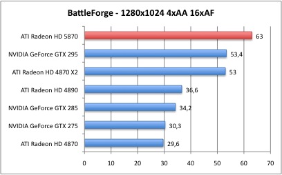 Bench_BattleForge_1