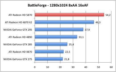 Bench_BattleForge_2