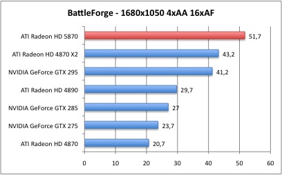 Bench_BattleForge_3