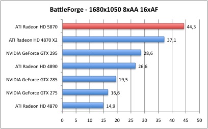 Bench_BattleForge_4