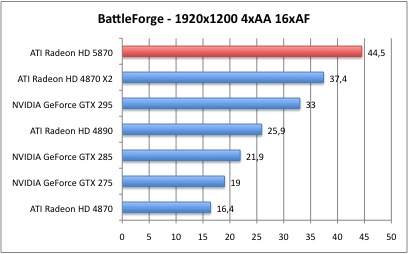 Bench_BattleForge_5