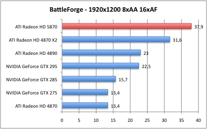 Bench_BattleForge_6