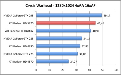 Bench_Crysis_1