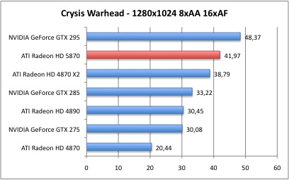 Bench_Crysis_2