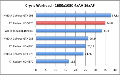 Bench_Crysis_3