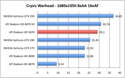 Bench_Crysis_4