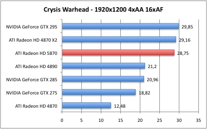 Bench_Crysis_5