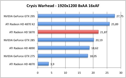 Bench_Crysis_6