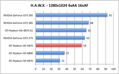 Bench_HAWX_1