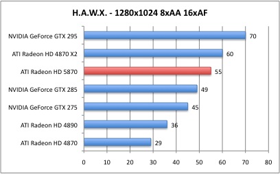 Bench_HAWX_2