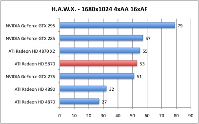 Bench_HAWX_3