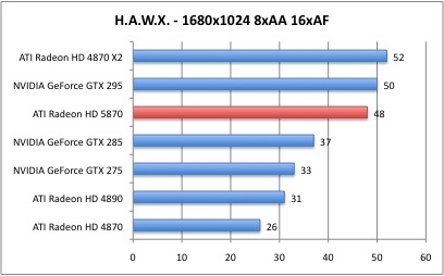 Bench_HAWX_4