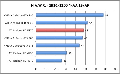 Bench_HAWX_5