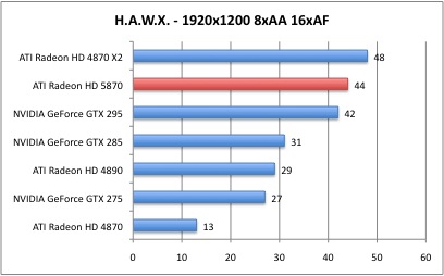 Bench_HAWX_6