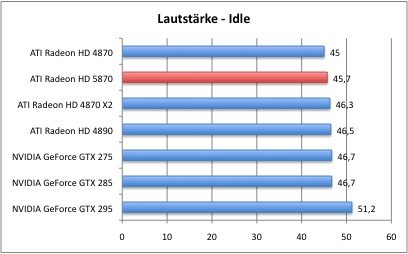 Bench_Laut_1