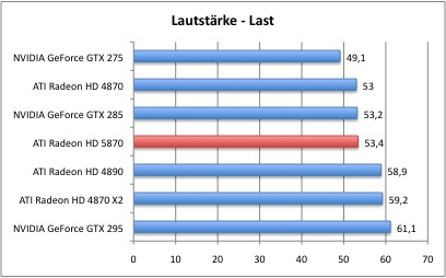 Bench_Laut_2