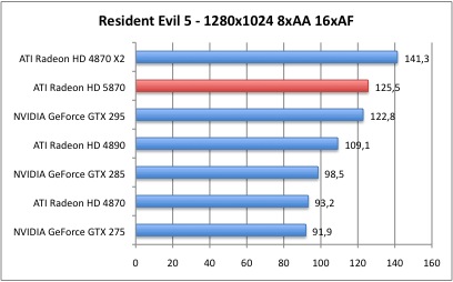 Bench_Resident_2