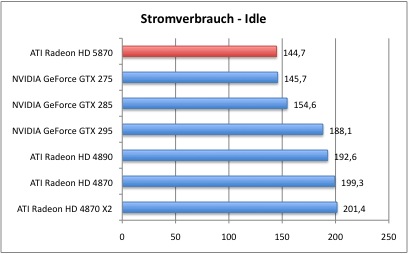 Bench_Strom_1