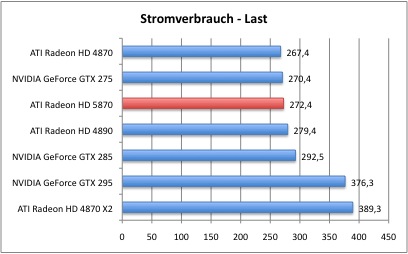 Bench_Strom_2