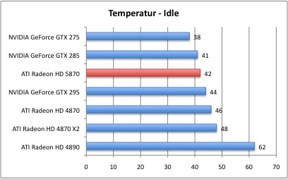 Bench_Temp_1