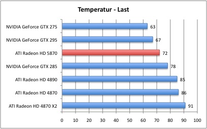 Bench_Temp_2