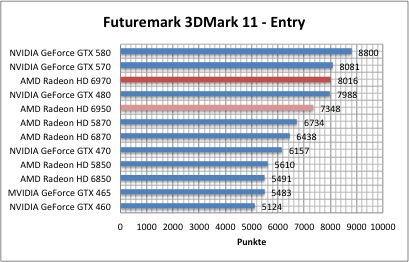 3dmark11_1