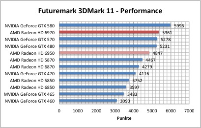 3dmark11_1